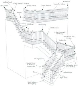 Stair parts diagram